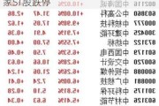 收评：创业板指震荡收涨0.79% 超70家ST股跌停