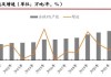 PX、PTA 等聚酯品种：价格下跌，宜观望