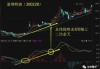 北京科锐：MACD 金叉，2 连板后发布异动公告