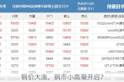 钢价大涨，钢市小高潮开启？