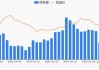 臻镭科技上涨5.01%，报33.1元/股