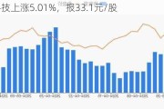 臻镭科技上涨5.01%，报33.1元/股