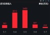 生物科技指数ETF：周四收跌1.51%，能源业ETF涨1.76%