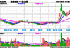 Beamr Imaging Ltd.盘中异动 临近午盘股价大跌5.08%报3.08美元