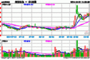 Beamr Imaging Ltd.盘中异动 临近午盘股价大跌5.08%报3.08美元