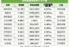 贵州茅台、五粮液、比亚迪遭北向资金净卖出；立讯精密净买入居首4.42亿元