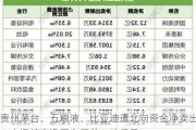 贵州茅台、五粮液、比亚迪遭北向资金净卖出；立讯精密净买入居首4.42亿元