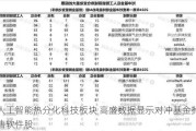 人工智能热分化科技板块 高盛数据显示对冲基金抛售软件股