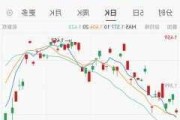 ETF午评丨美股走高，纳指科技ETF涨3.66%