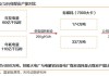 电投能源(002128.SZ)：2024年新能源装机计划投产规模约70万千瓦左右