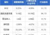 亚洲联合基建控股拟折让约14.29%配售1.68亿股雅居投资股份