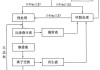 新三板创新层公司汇恒环保新增专利信息授权：“一种用于处理高氨氮污水的处理系统”