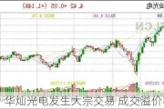 华灿光电发生大宗交易 成交溢价率3.47%