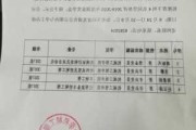 石化机械:关于聘任高级管理人员的公告