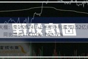 中国天楹：预计2024年上半年净利润为3.52亿元~3.95亿元，同比增长114.02%~140.17%