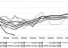 橡胶主力期货（ru2409）：上涨 0.83% 成交 86.74 亿