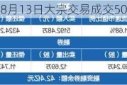 海康威视8月13日大宗交易成交502.28万元