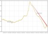 培育钻石概念盘中跳水，曼卡龙跌5.16%