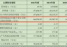 太古股份公司B(00087)5月23日斥资约281.35万港元回购26万股