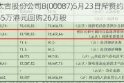 太古股份公司B(00087)5月23日斥资约281.35万港元回购26万股