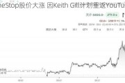 GameStop股价大涨 因Keith Gill计划重返YouTube