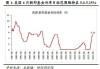 美联储 6 月维持利率不变概率 99.7%：加息预期降温