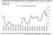 美联储 6 月维持利率不变概率 99.7%：加息预期降温