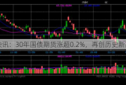 快讯：30年国债期货涨超0.2%，再创历史新高