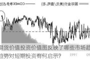 近期期货价值投资价值图反映了哪些市场趋势？这些趋势对短期投资有何启示？