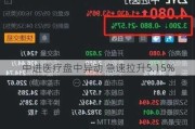 中进医疗盘中异动 急速拉升5.15%