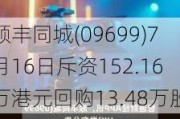 顺丰同城(09699)7月16日斥资152.16万港元回购13.48万股