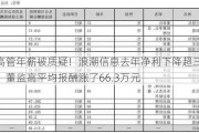 高管年薪被质疑！浪潮信息去年净利下降超三成，董监高平均报酬涨了66.3万元