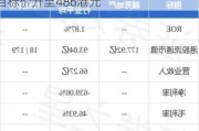 交银国际：维持腾讯控股“买入”评级 目标价升至486港元