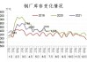 中钢协：7 月中旬钢材库存小幅波动 ：1%