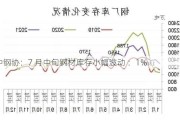 中钢协：7 月中旬钢材库存小幅波动 ：1%