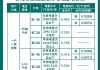 负电价屡现，会影响居民电价吗？专家：居民用电不参与电力现货交易因而价格不受影响