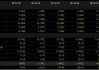 伟能集团(01608.HK)中期收益减少18.2%至8.17亿港元