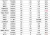 中信证券：煤、气制聚烯烃龙头量价齐升：1415 万吨净进口