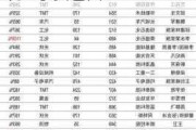 中信证券：煤、气制聚烯烃龙头量价齐升：1415 万吨净进口