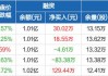 未名医药：预计2024年上半年净利润亏损2300万元~4200万元