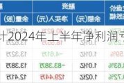 未名医药：预计2024年上半年净利润亏损2300万元~4200万元