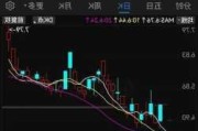 天睿祥盘中异动 股价大涨7.59%