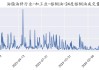 棕榈油成交量：6 月 4 日 400 吨，环比增 33.33%