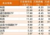 调整就是机会！超260亿元资金借道ETF蜂拥进场，这两个板块更是被主力持续扫货