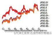 GTC泽汇资本:石油市场价格暗示上涨