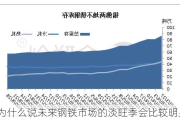 为什么说未来钢铁市场的淡旺季会比较明显