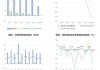 联迪信息2024年半年度董事会经营评述