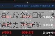 油气股全线回调，新锦动力跌逾6%