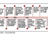 AMD公司的概述及其在科技行业的影响？AMD如何推动计算机硬件的创新？