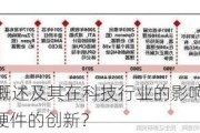 AMD公司的概述及其在科技行业的影响？AMD如何推动计算机硬件的创新？